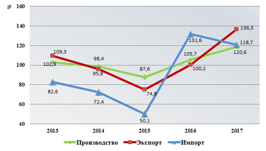 Огляд ринку меблів в Україні: тенденції розвитку - Зображення - 7